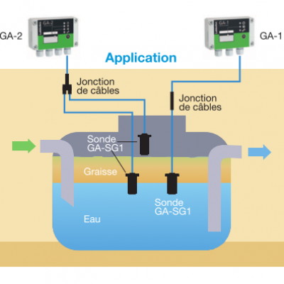 Application labkotec ga1 et ga2 1