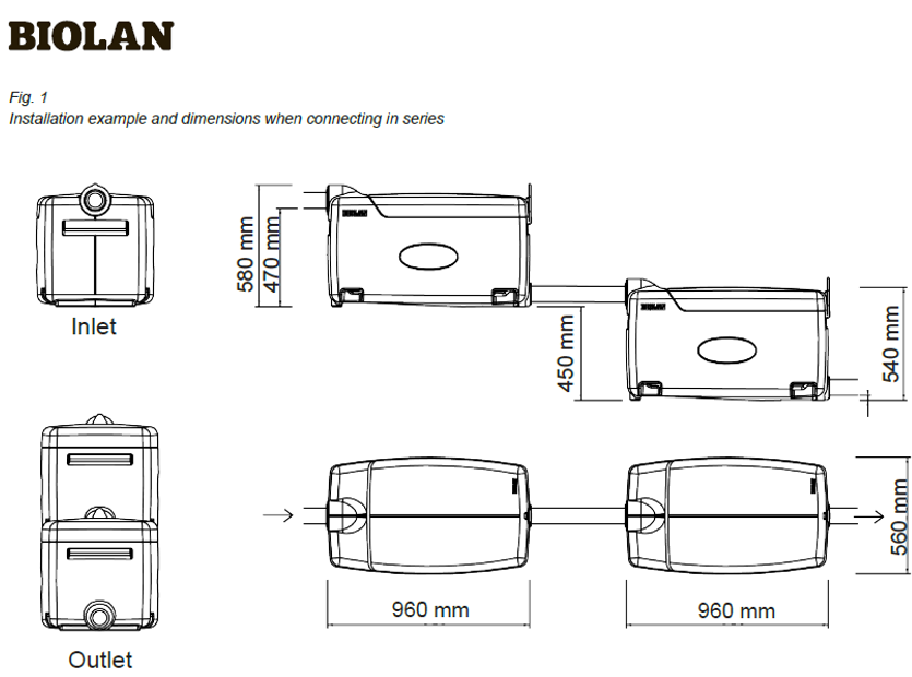 Biolan light installation en double