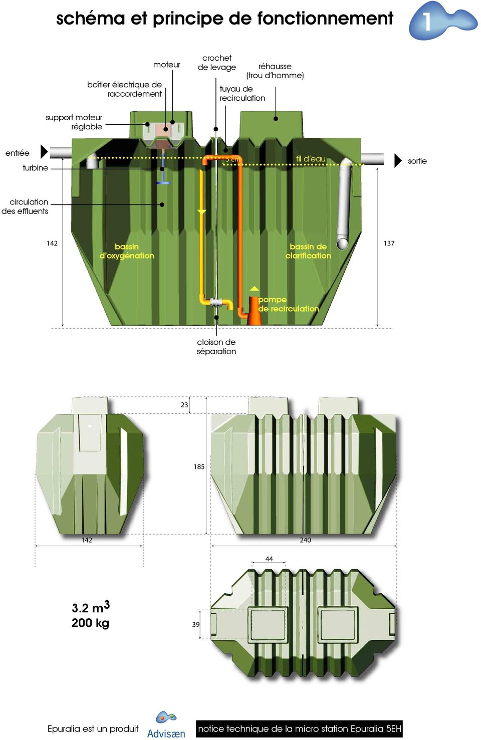 Dimensions epuralia