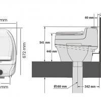 Dimensions separett extend