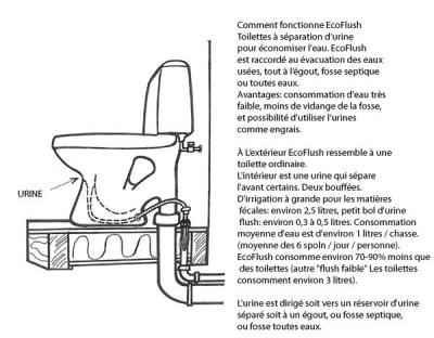 Ecoflush 1 toile