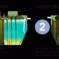 Epuralia fonctionnement1