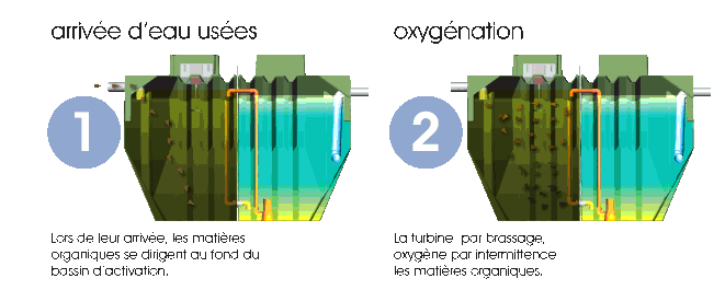Epuralia fonctionnement1