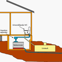 Aquatron et séparation des urines