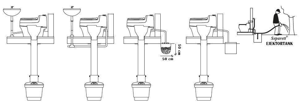 Exemple d installations separett extend