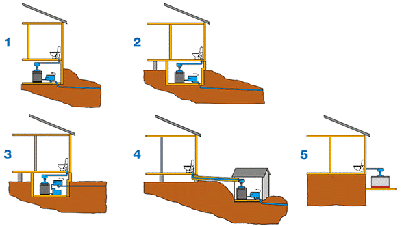 Figure 14 exemple des installations