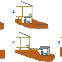 Figure 14 exemple des installations