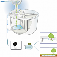 Exemple de filiere anc avec aquatron