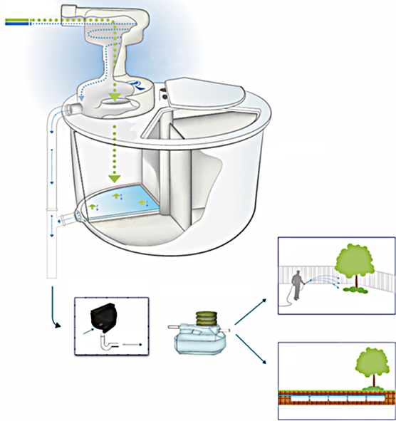 Exemple de filiere anc avec aquatron