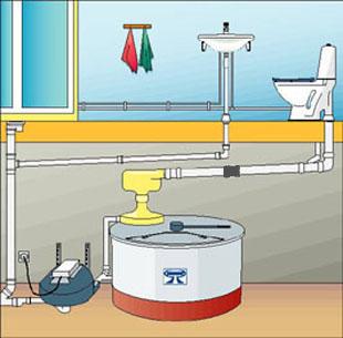 Systèm de toilette à compost Aquatron