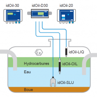 Idoil 20 idoil 30 installation avec 3 sondes