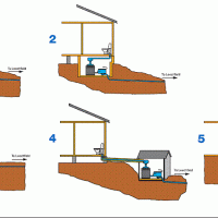 Où installer Aquatron