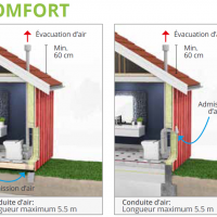Installation cinderella comfort bis