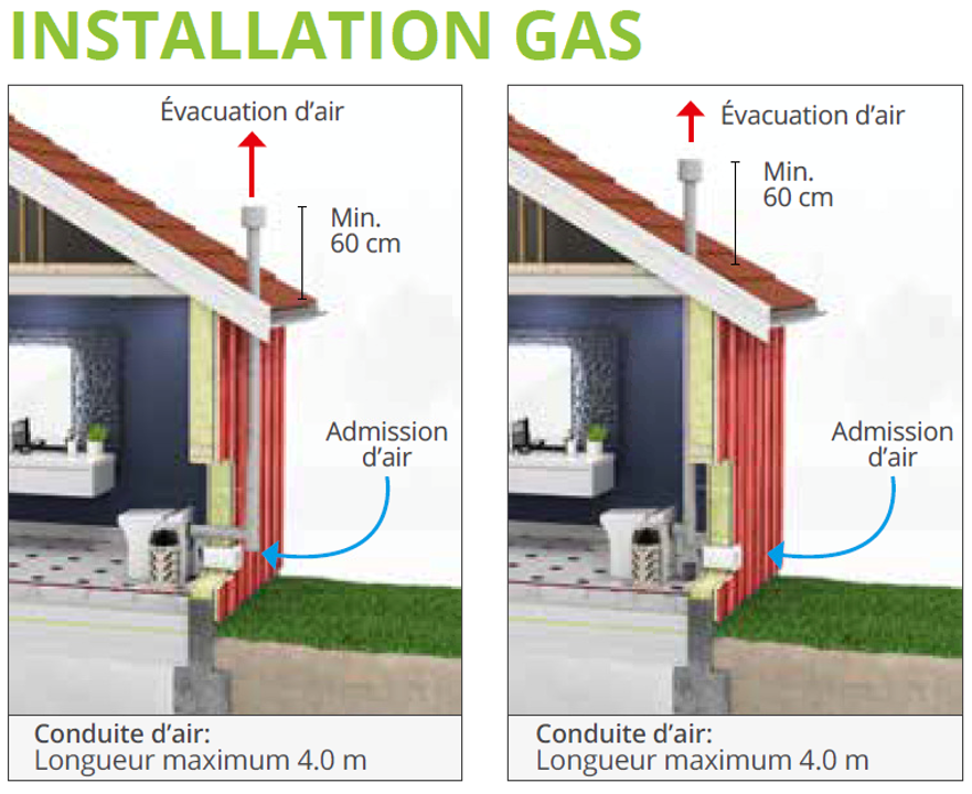 Installation Cinderella Gas