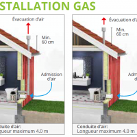 Installation Cinderella Gas