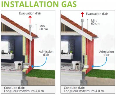 Installation de la toilette cinderella gas