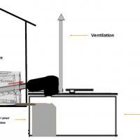 Installation même niveau composteur Tourniquet