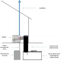 Installation en sous-sol du composteur Tourniquert