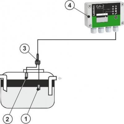 Labkotec ga 2