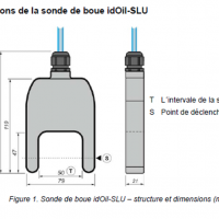 Labkotec idoil slu dimensions