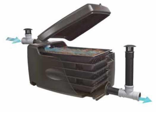 Principe de fonctionnement du filtre à eaux ménagères mobile