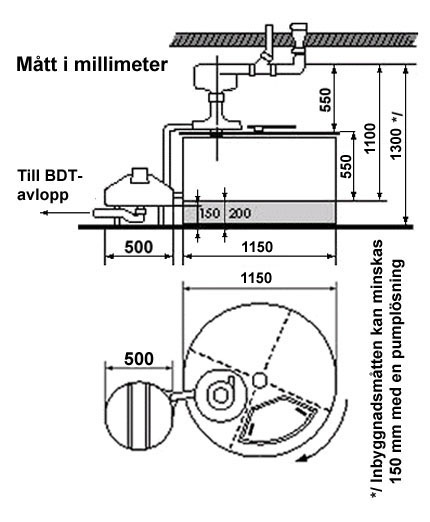 Dimensions pour l'installation de l'Aquatron 4x100