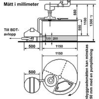 Dimensions pour l'installation de l'Aquatron 4x100