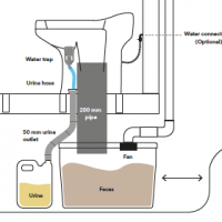 Toilette seche separation urine 1