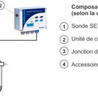 Vue generale et application labkotec sandset 1000